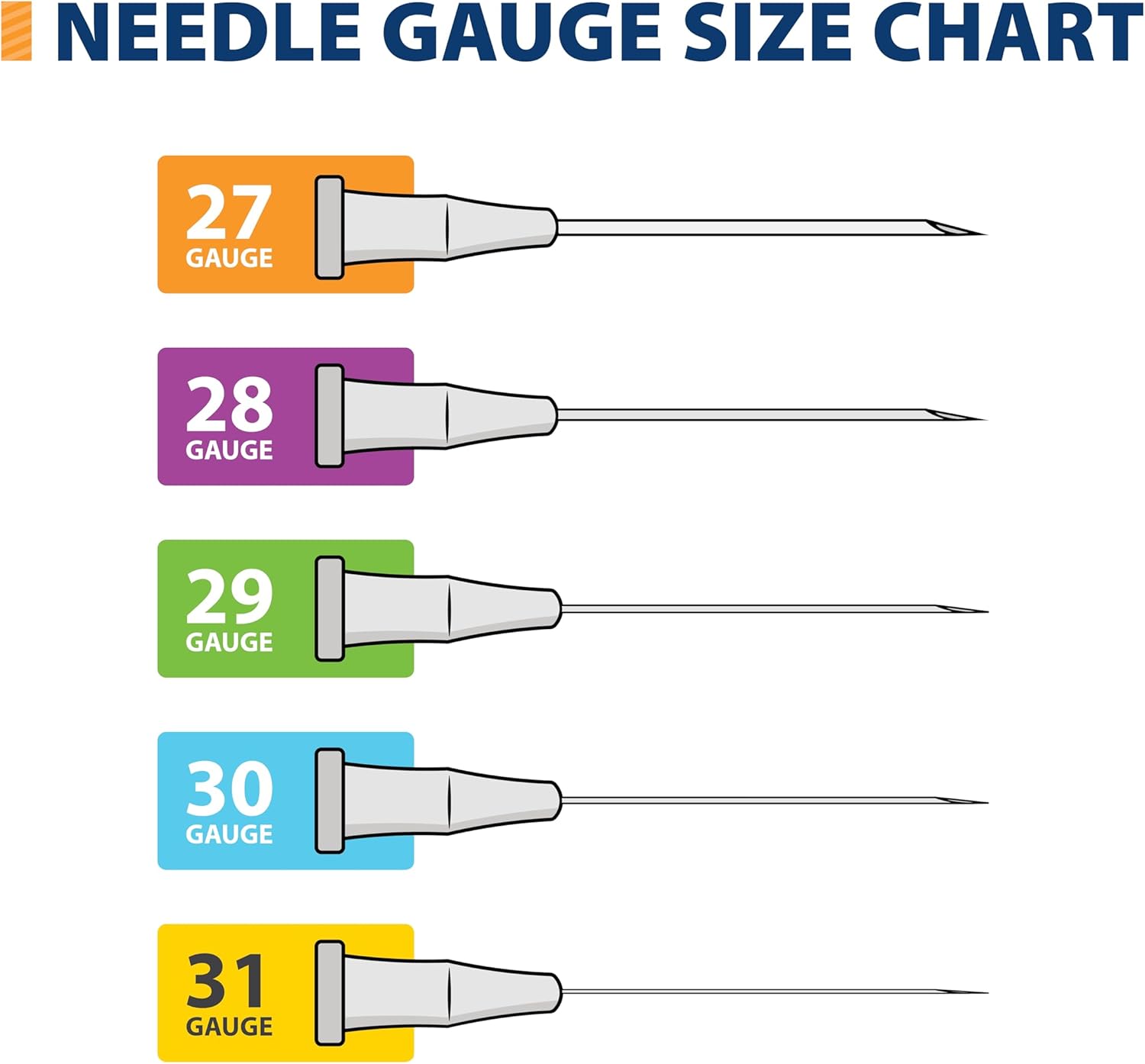 EasyTouch Insulin Syringe 27G x 1/2", 0.5 mL
