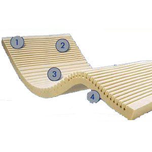Geomatt Overlay 72 X 34 X 3.5 1 Each