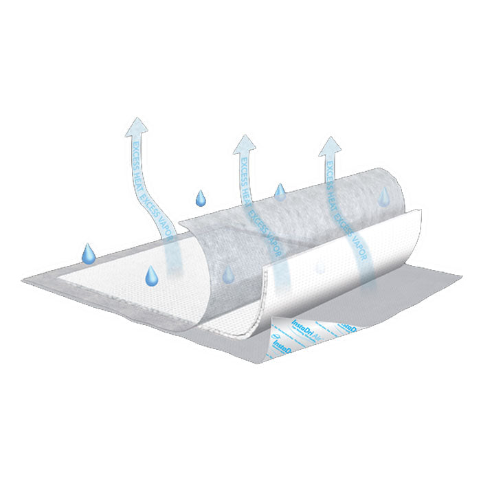 TENA InstaDri Air Securepad Underpad 5 Pack