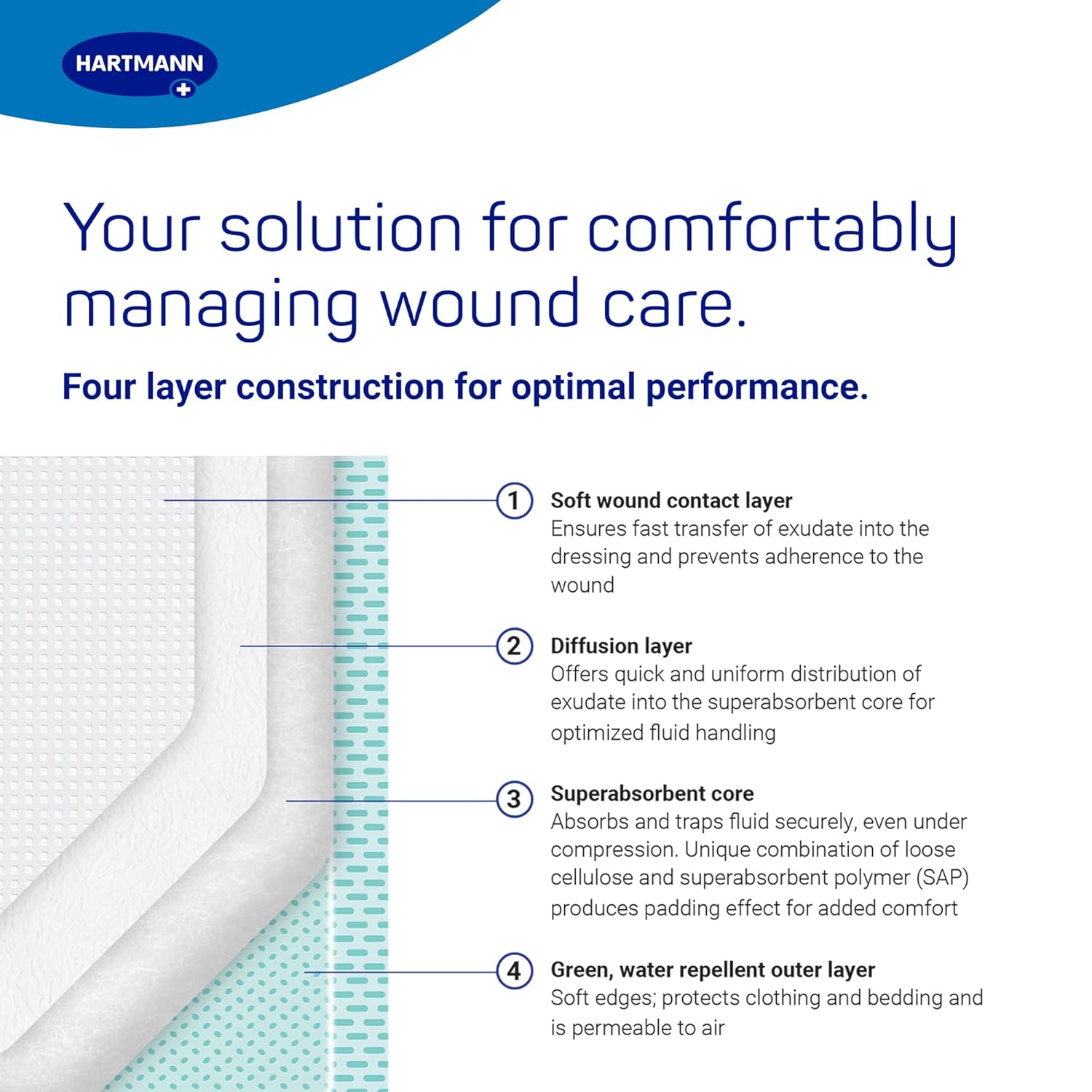 Hartmann Zetuvit® Plus Superabsorbent Dressing Non Adhesive Pad Box of 10